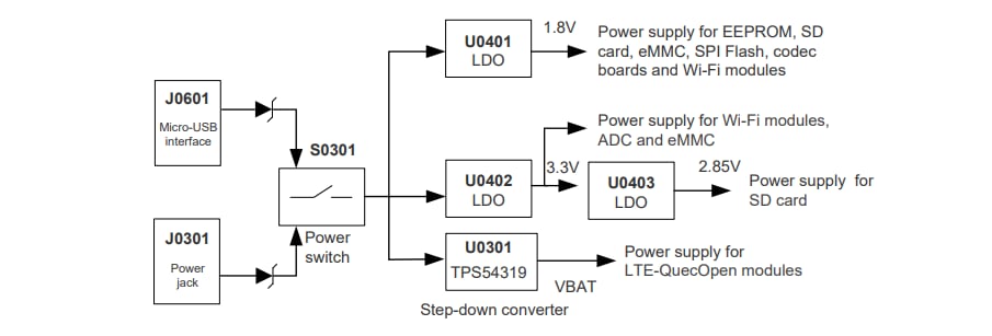 Schematic - Quectel LTE OPEN EVB Kit